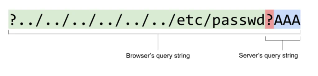 URL parsing differences between the browser and the server