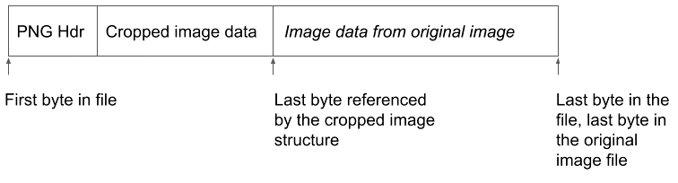 aCropalypse vulnerability illustration