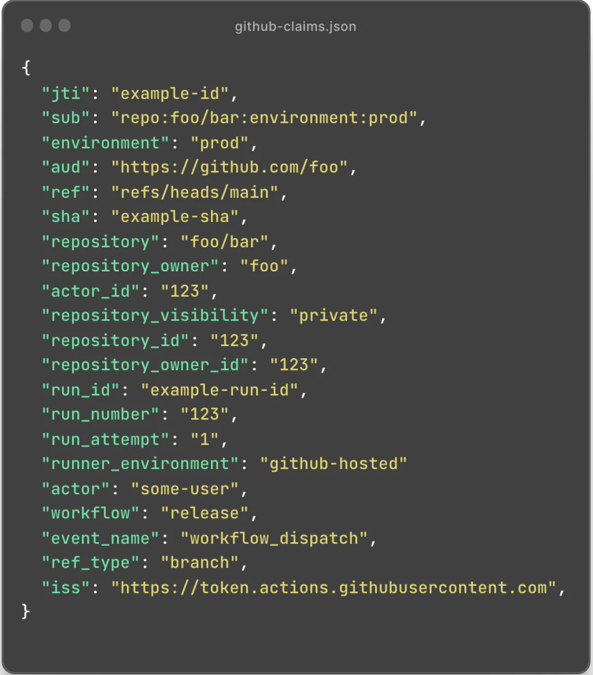 Filtered OIDC claim set for a GitHub Actions workflow run