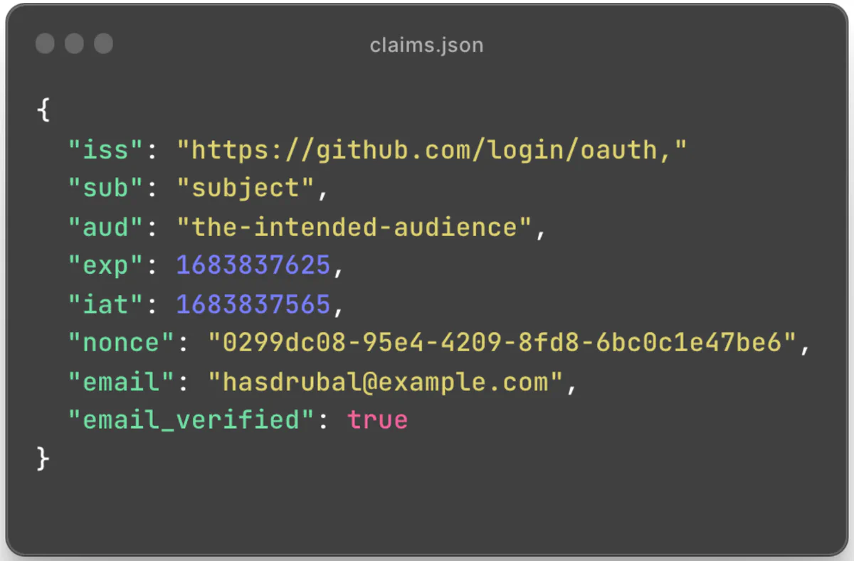 Redacted OIDC claim set for a user identity presented by GitHub&rsquo;s OIDC IdP