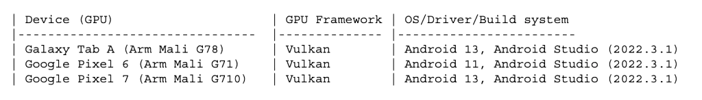 Table of system information for the Arm GPU devices tested