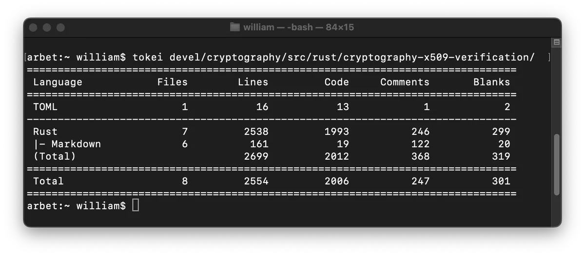 Terminal output of the tokei tool reporting that cryptography-x509-verification contains 2,538 lines of Rust across 7 files