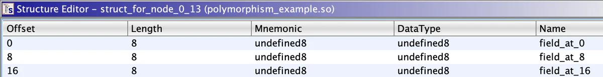 Figure 12: Unsound inferred type for the parameters to produce