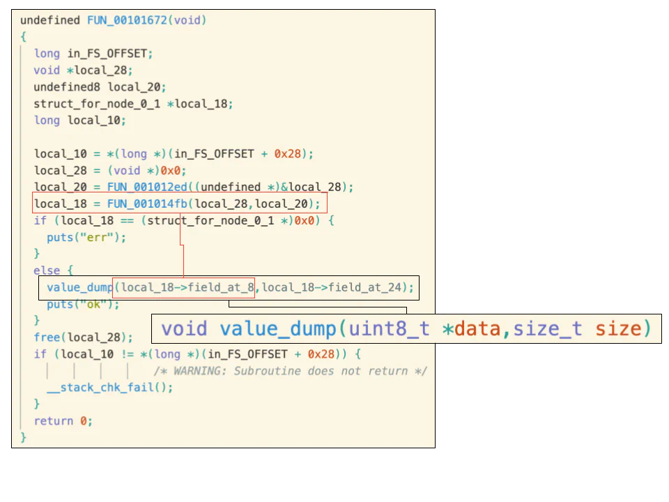 Figure 7: Back-propagation of type information derived from value_dump function signature