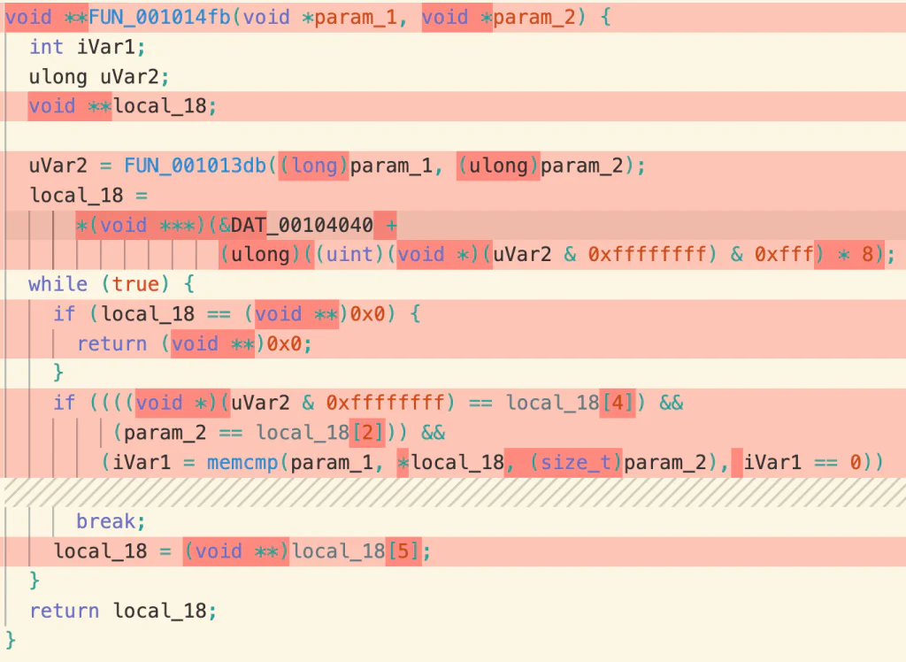 Figure 1: Default Ghidra decompiler output