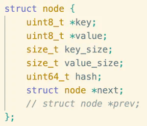 Figure 4: Linked list node structure definition