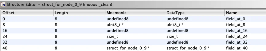 Figure 8: Struct type information table for decompiled linked list nodes