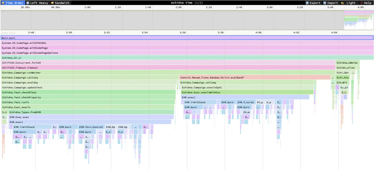 The time use of functions and call stacks in Echidna