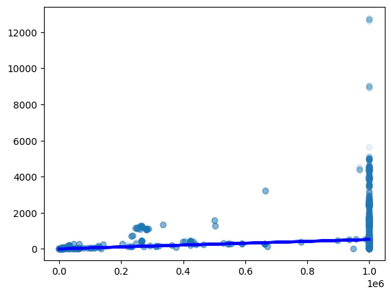 Figure 7: Results of running the script in figure 6