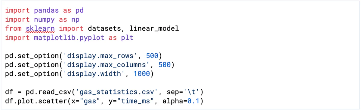 Figure 4: Python script to determine gas usage vs execution time of the discovered test inputs