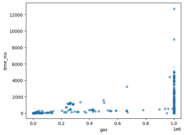Figure 5: Results of running the script in figure 4