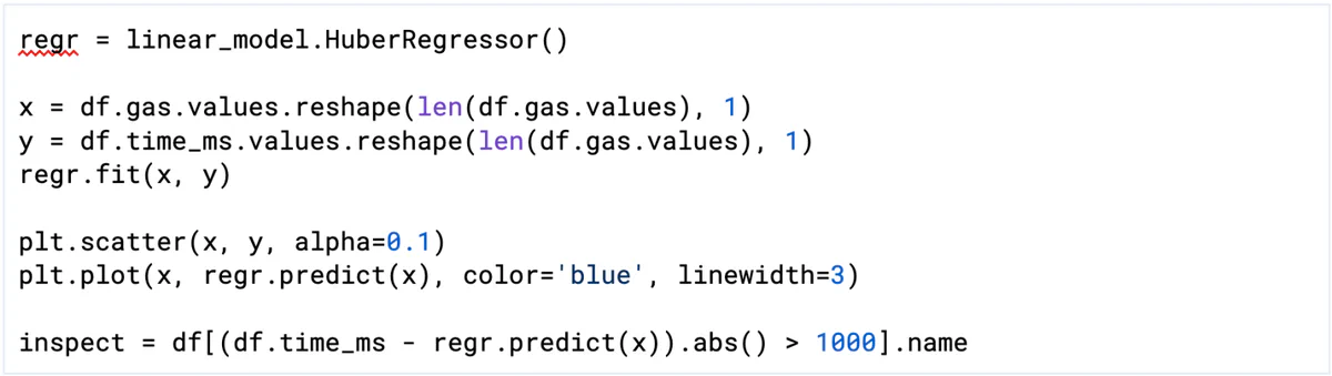 Figure 6: Python script to perform linear regression over the test data