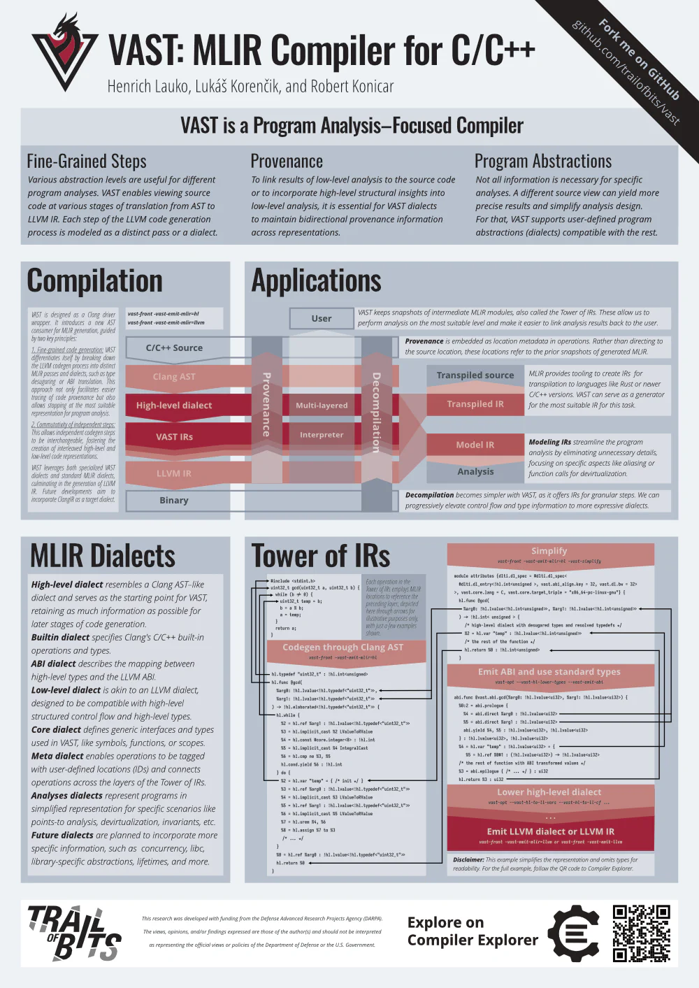 Poster titled &ldquo;VAST: MLIR Compiler for C/C++&rdquo; by Henrich Lauko, Lukáš Korenčik, and Robert Konicar, describing VAST&rsquo;s fine-grained steps, provenance, program abstractions, compilation pipeline, applications, MLIR dialects, and Tower of IRs