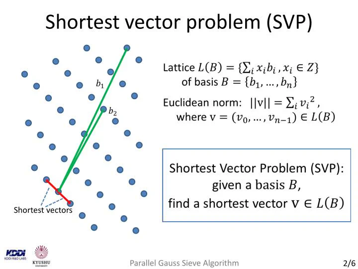 Figure 3: The shortest vector problem