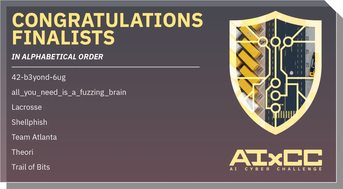 Congratulations Finalists graphic listing the seven AIxCC finalist teams in alphabetical order: 42-b3yond-6ug, all_you_need_is_a_fuzzing_brain, Lacrosse, Shellphish, Team Atlanta, Theori, and Trail of Bits, alongside the AIxCC shield logo