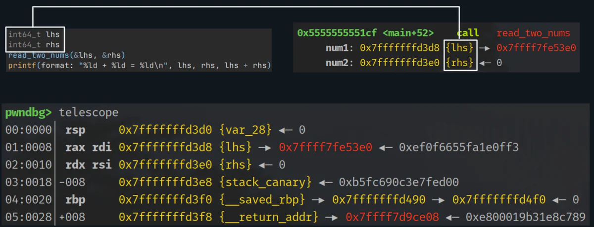 Figure 4: A demonstration of how stack variable labeling is displayed
