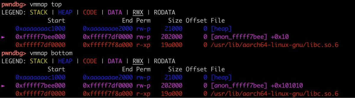pwndbg vmmap output showing the top and bottom chunks in a separate anonymous mapping adjacent to the libc.so.6 mapping, before and after the size field is corrupted