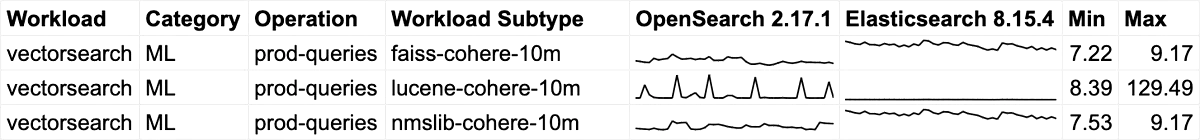 Vectorsearch Sparklines