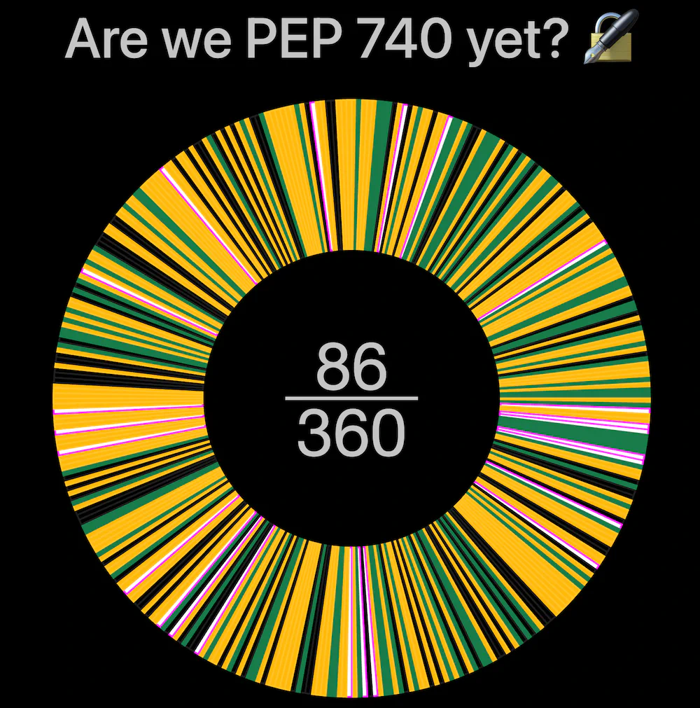 Figure 1: Are we PEP 740 yet?