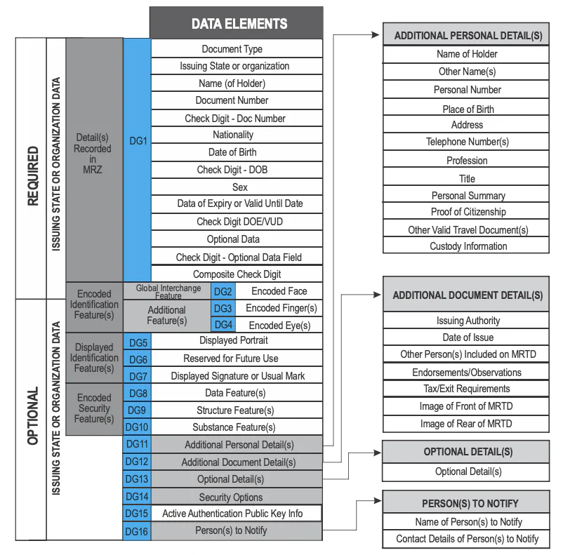 Image showing DGs in the LDS