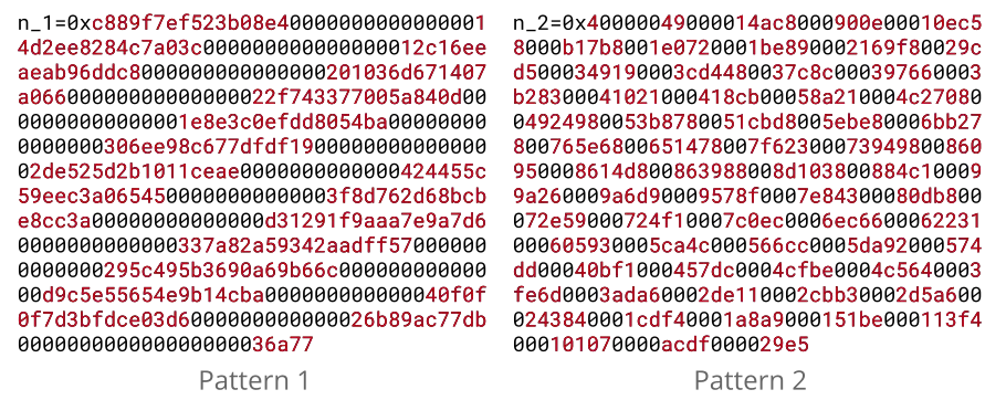 Figure 1: Two patterns of RSA moduli with repeated blocks of 0 bits seen in real-world examples.