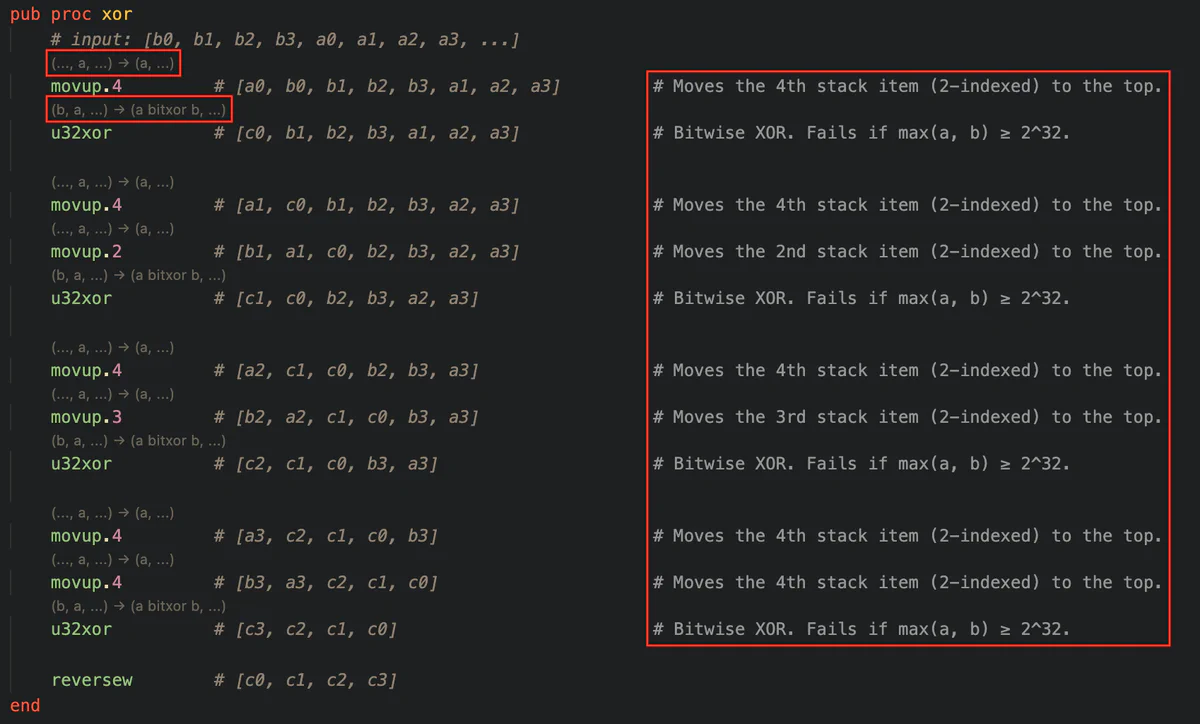 &ldquo;Figure showing code annotated with inline stack effects and instruction documentation helps prevent the context switch required to look up instruction semantics elsewhere&rdquo;
