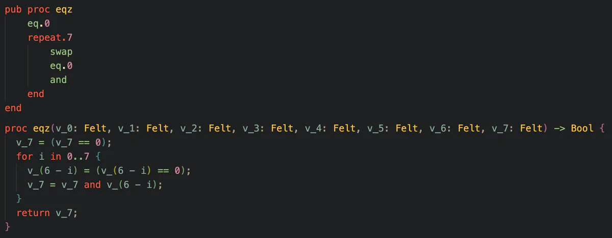 &ldquo;The eqz MASM procedure shown above its decompiled pseudocode&rdquo;