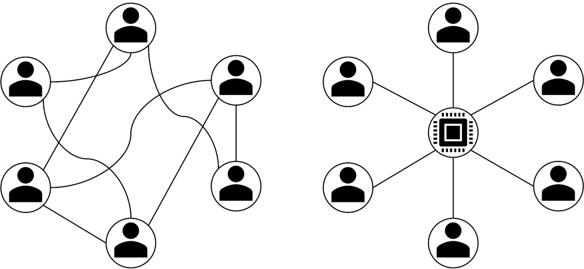 “Figure showing decentralized vs. centralized trust model shift”