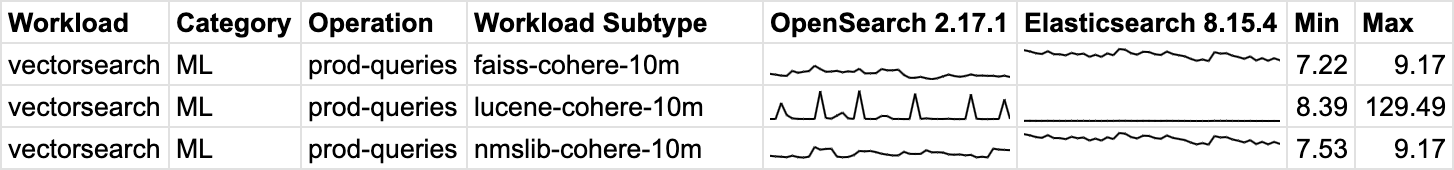 Vectorsearch Sparklines