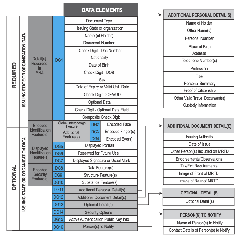 Image showing DGs in the LDS